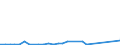 Flow: Exports / Measure: Values / Partner Country: Canada / Reporting Country: Australia