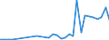 Flow: Exports / Measure: Values / Partner Country: Canada / Reporting Country: Belgium