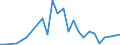 Flow: Exports / Measure: Values / Partner Country: Canada / Reporting Country: Czech Rep.