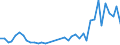 Flow: Exports / Measure: Values / Partner Country: Canada / Reporting Country: Denmark