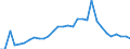 Handelsstrom: Exporte / Maßeinheit: Werte / Partnerland: World / Meldeland: Belgium