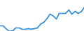 Flow: Exports / Measure: Values / Partner Country: World / Reporting Country: Czech Rep.