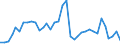 Flow: Exports / Measure: Values / Partner Country: World / Reporting Country: France incl. Monaco & overseas