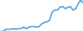 Flow: Exports / Measure: Values / Partner Country: World / Reporting Country: Greece