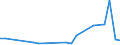 Flow: Exports / Measure: Values / Partner Country: World / Reporting Country: Iceland