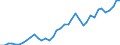 Flow: Exports / Measure: Values / Partner Country: World / Reporting Country: Italy incl. San Marino & Vatican