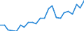 Flow: Exports / Measure: Values / Partner Country: World / Reporting Country: Luxembourg