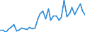 Flow: Exports / Measure: Values / Partner Country: World / Reporting Country: Portugal