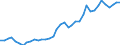 Flow: Exports / Measure: Values / Partner Country: World / Reporting Country: Spain