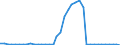 Flow: Exports / Measure: Values / Partner Country: World / Reporting Country: Switzerland incl. Liechtenstein