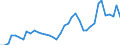 Flow: Exports / Measure: Values / Partner Country: World / Reporting Country: United Kingdom