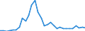 Flow: Exports / Measure: Values / Partner Country: Austria / Reporting Country: Belgium