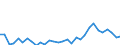 Flow: Exports / Measure: Values / Partner Country: Austria / Reporting Country: Czech Rep.