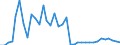 Flow: Exports / Measure: Values / Partner Country: Austria / Reporting Country: France incl. Monaco & overseas