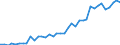 Flow: Exports / Measure: Values / Partner Country: Austria / Reporting Country: Germany