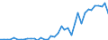 Flow: Exports / Measure: Values / Partner Country: Austria / Reporting Country: Greece