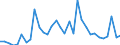 Flow: Exports / Measure: Values / Partner Country: Austria / Reporting Country: Hungary