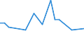 Flow: Exports / Measure: Values / Partner Country: Austria / Reporting Country: Israel