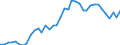 Flow: Exports / Measure: Values / Partner Country: Austria / Reporting Country: Italy incl. San Marino & Vatican