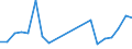 Flow: Exports / Measure: Values / Partner Country: Austria / Reporting Country: Korea, Rep. of