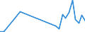 Flow: Exports / Measure: Values / Partner Country: Austria / Reporting Country: Mexico