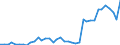 Flow: Exports / Measure: Values / Partner Country: Austria / Reporting Country: Netherlands