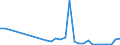 Flow: Exports / Measure: Values / Partner Country: Austria / Reporting Country: Poland