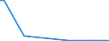 Flow: Exports / Measure: Values / Partner Country: Austria / Reporting Country: Portugal