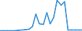 Flow: Exports / Measure: Values / Partner Country: Austria / Reporting Country: Slovakia