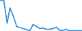 Flow: Exports / Measure: Values / Partner Country: Austria / Reporting Country: Slovenia