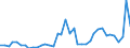 Flow: Exports / Measure: Values / Partner Country: Austria / Reporting Country: Spain