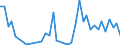 Flow: Exports / Measure: Values / Partner Country: Austria / Reporting Country: Switzerland incl. Liechtenstein