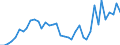 Flow: Exports / Measure: Values / Partner Country: Austria / Reporting Country: United Kingdom