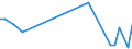 Flow: Exports / Measure: Values / Partner Country: Bahrain / Reporting Country: Australia