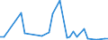 Flow: Exports / Measure: Values / Partner Country: Bahrain / Reporting Country: France incl. Monaco & overseas