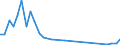 Flow: Exports / Measure: Values / Partner Country: Bahrain / Reporting Country: Germany