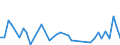 Flow: Exports / Measure: Values / Partner Country: Bahrain / Reporting Country: Netherlands