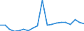 Flow: Exports / Measure: Values / Partner Country: Bahrain / Reporting Country: Spain