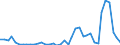 Flow: Exports / Measure: Values / Partner Country: Bahrain / Reporting Country: United Kingdom