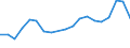 Flow: Exports / Measure: Values / Partner Country: Belgium, Luxembourg / Reporting Country: Belgium