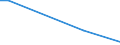 Flow: Exports / Measure: Values / Partner Country: Belgium, Luxembourg / Reporting Country: Canada