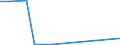 Flow: Exports / Measure: Values / Partner Country: Belgium, Luxembourg / Reporting Country: Czech Rep.