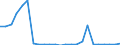 Flow: Exports / Measure: Values / Partner Country: Belgium, Luxembourg / Reporting Country: Denmark