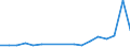 Flow: Exports / Measure: Values / Partner Country: Belgium, Luxembourg / Reporting Country: Finland