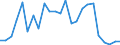 Flow: Exports / Measure: Values / Partner Country: Belgium, Luxembourg / Reporting Country: France incl. Monaco & overseas