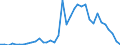 Flow: Exports / Measure: Values / Partner Country: World / Reporting Country: Australia