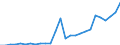 Flow: Exports / Measure: Values / Partner Country: World / Reporting Country: Austria