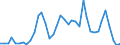 Handelsstrom: Exporte / Maßeinheit: Werte / Partnerland: World / Meldeland: Canada