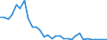 Flow: Exports / Measure: Values / Partner Country: World / Reporting Country: Chile