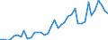 Flow: Exports / Measure: Values / Partner Country: World / Reporting Country: Denmark